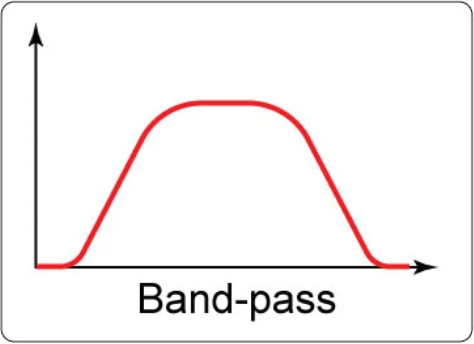 Bandpass- Scagaire