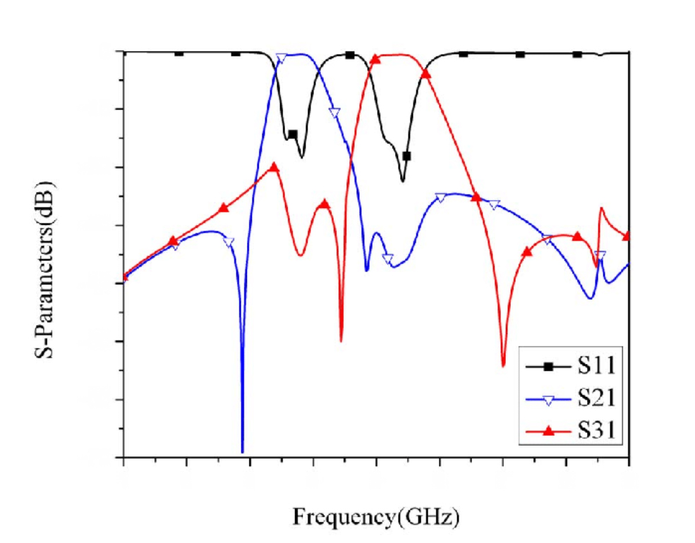 Duplexor-Multiplexor