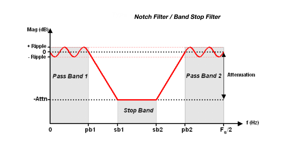 Notch-filter