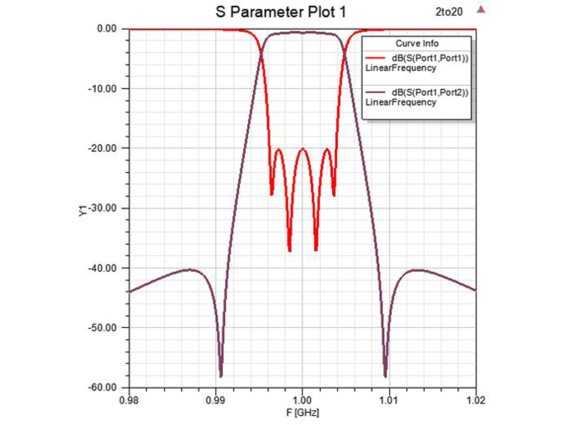 Simulering 2