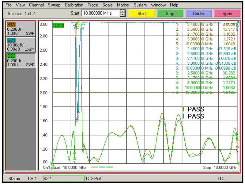 Test Curve