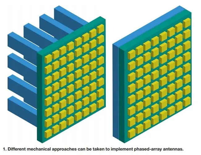 News - How to Design Millimeter-Wave Filters and Control Their ...
