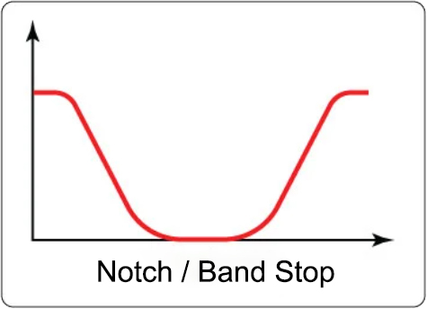 Band-stop-filter1