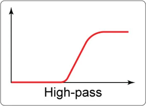 Highpass-Filter