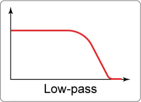Lowpass-Filter