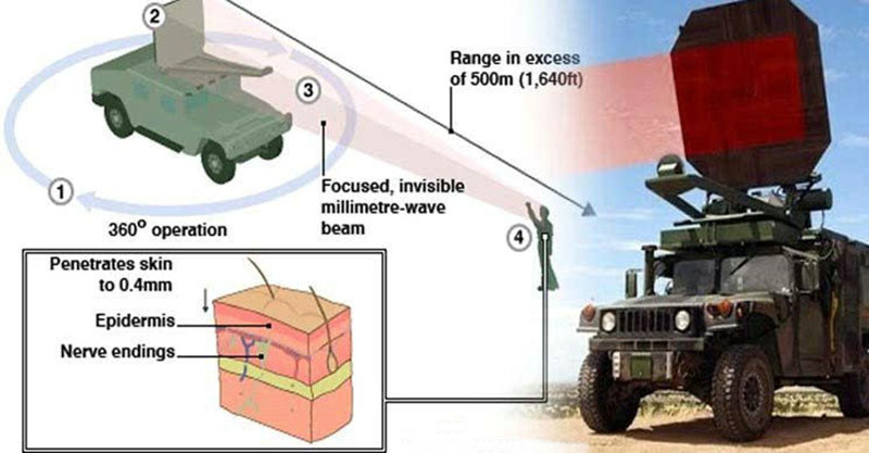 Microwave Weapons